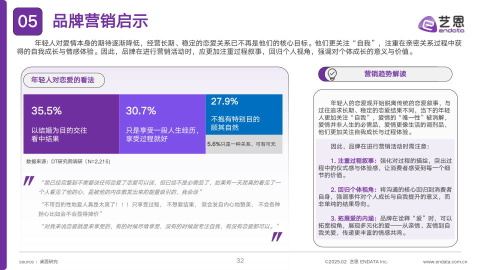 报告页面32