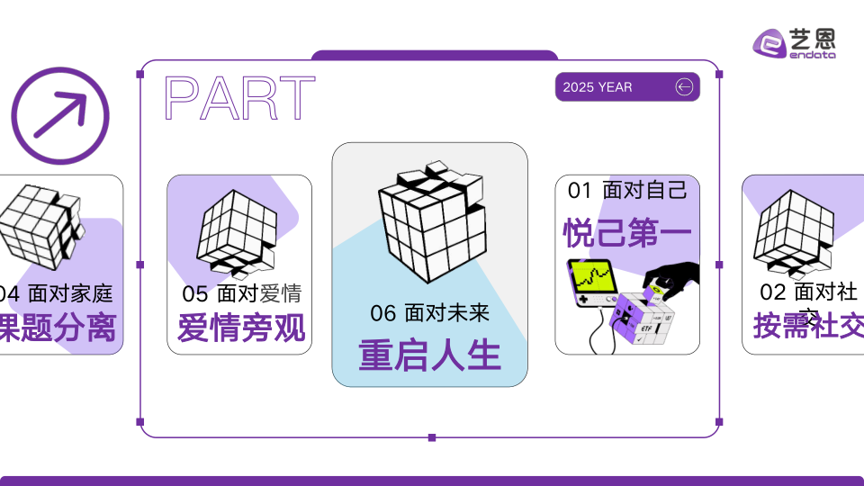 报告页面34