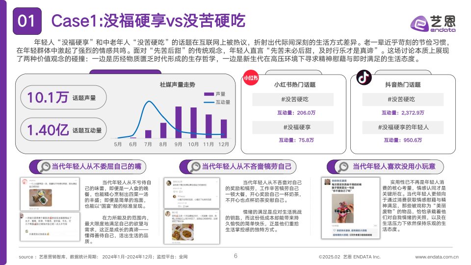 报告页面6