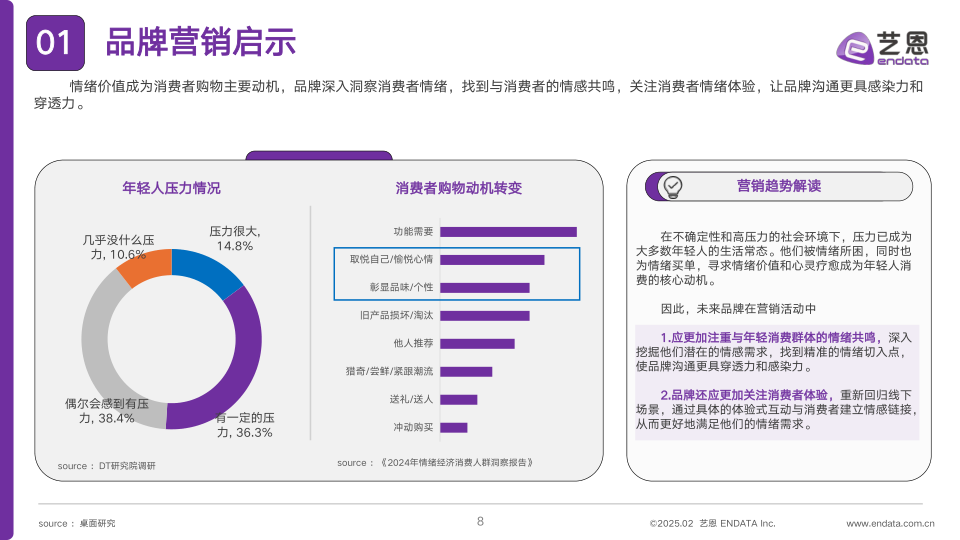 报告页面8