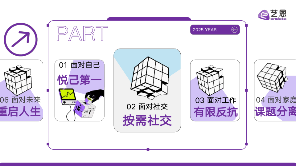 报告页面10