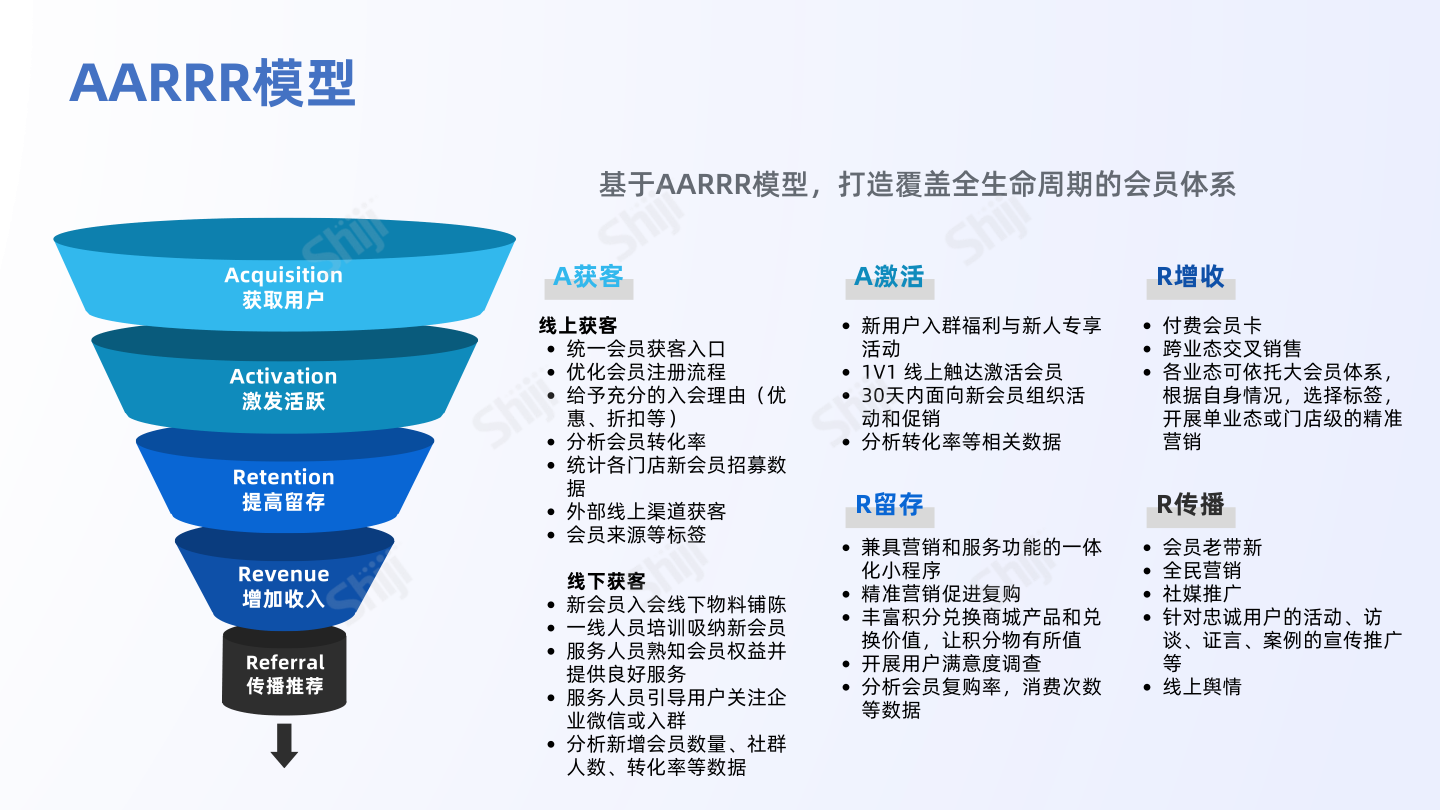 报告页面16