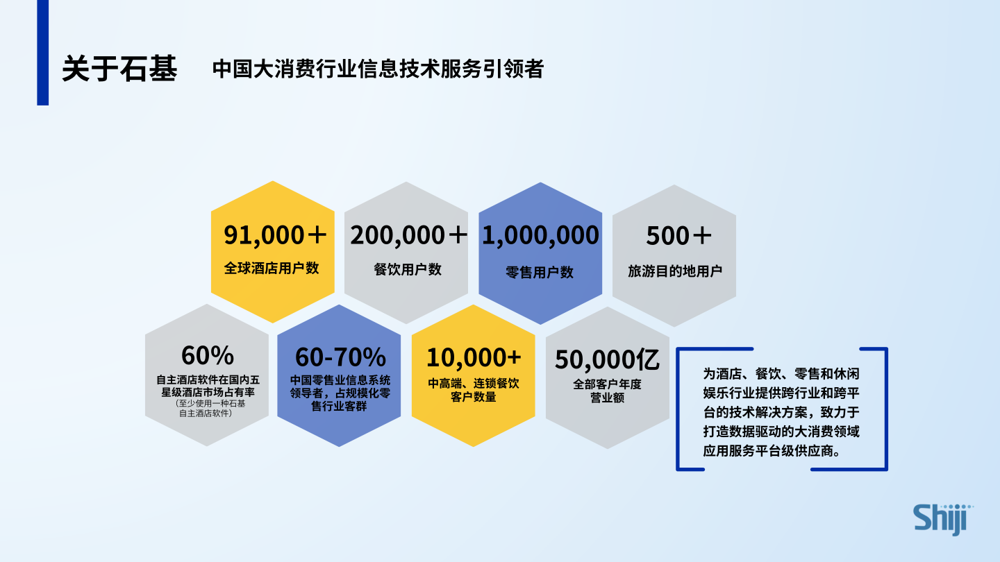 报告页面47