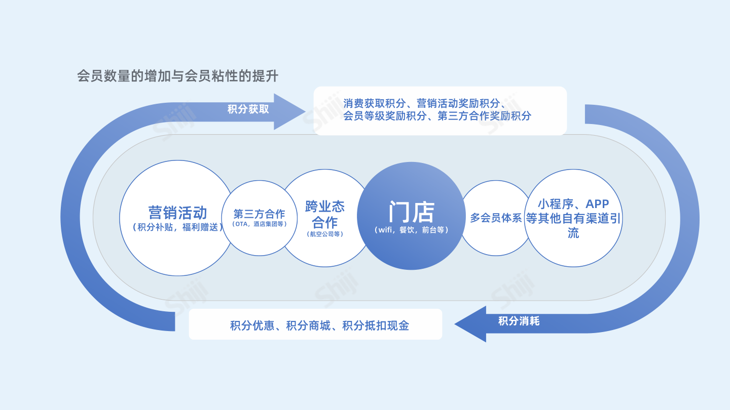 报告页面9