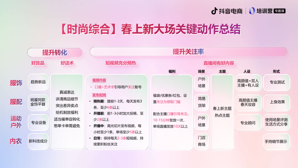 报告页面27