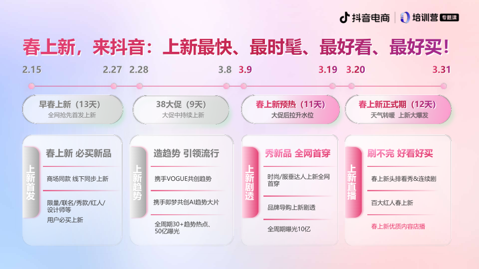 报告页面4