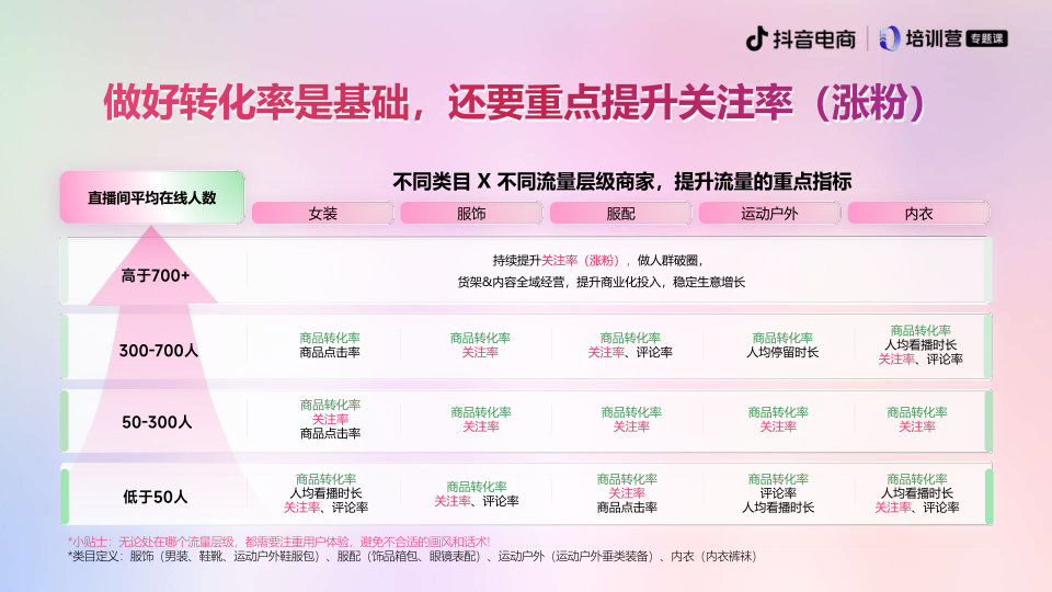 报告页面7