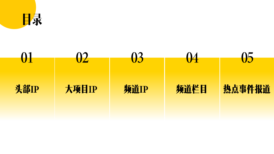 报告页面2