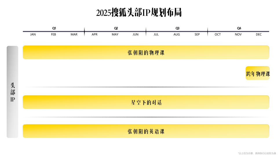 报告页面4
