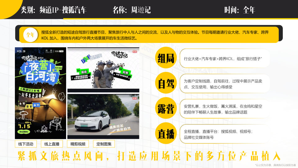 报告页面32
