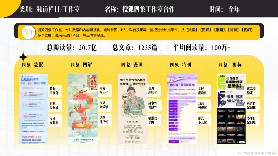 报告页面84