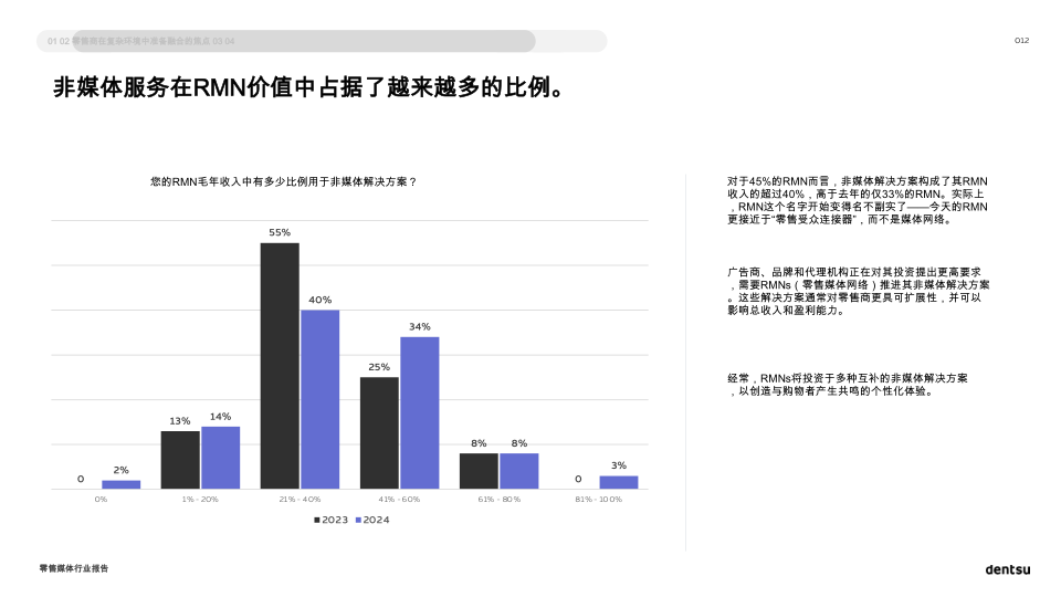 报告页面12