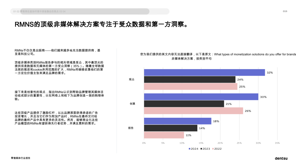 报告页面13