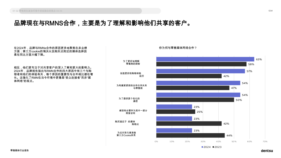 报告页面14