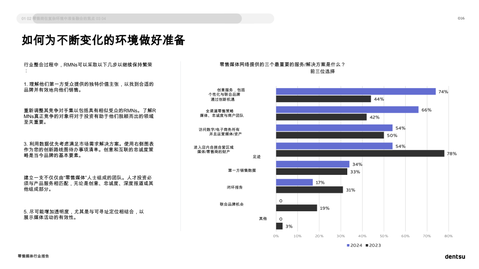 报告页面16
