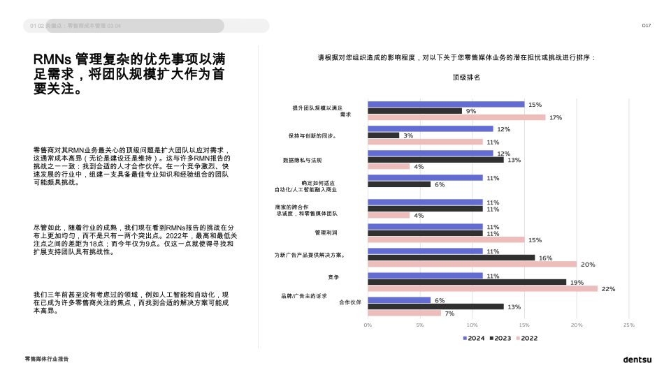 报告页面17