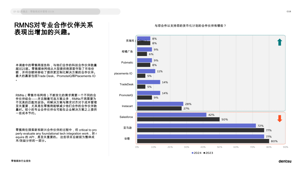 报告页面18