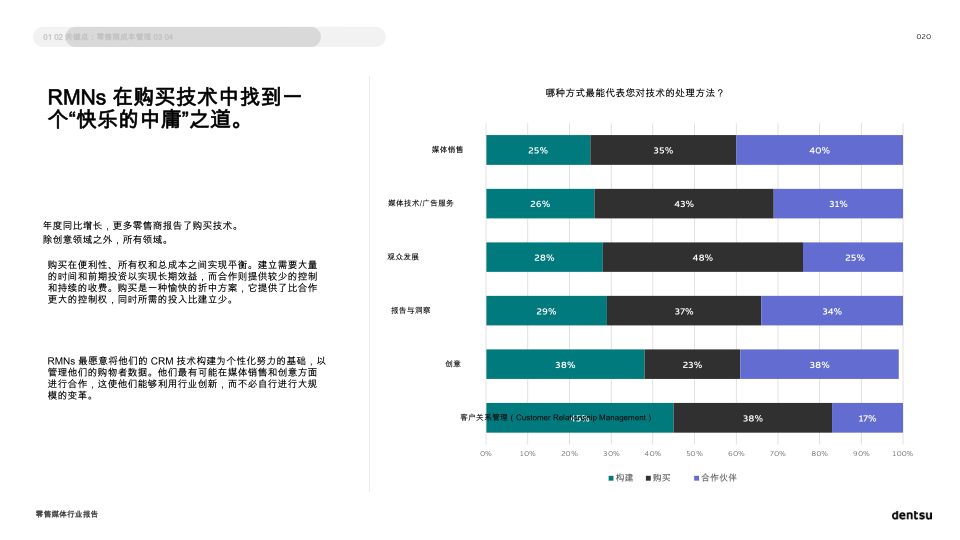 报告页面20