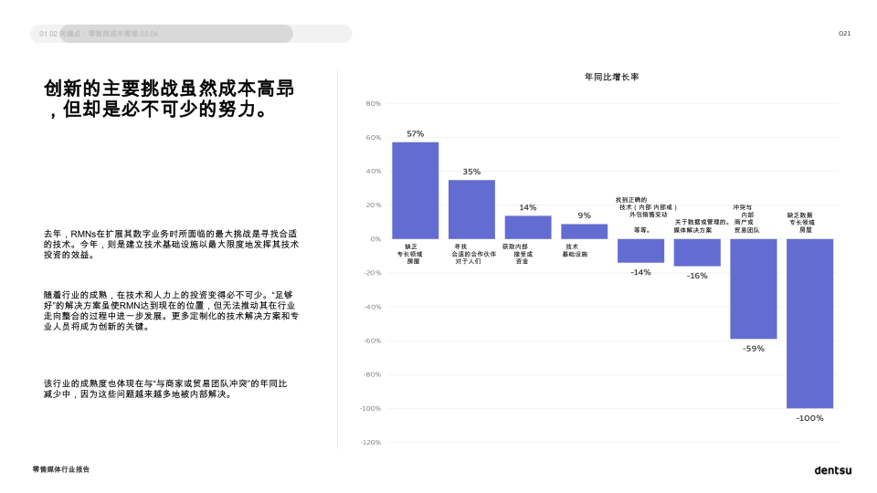 报告页面21