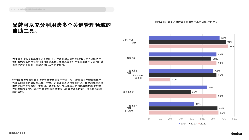 报告页面27