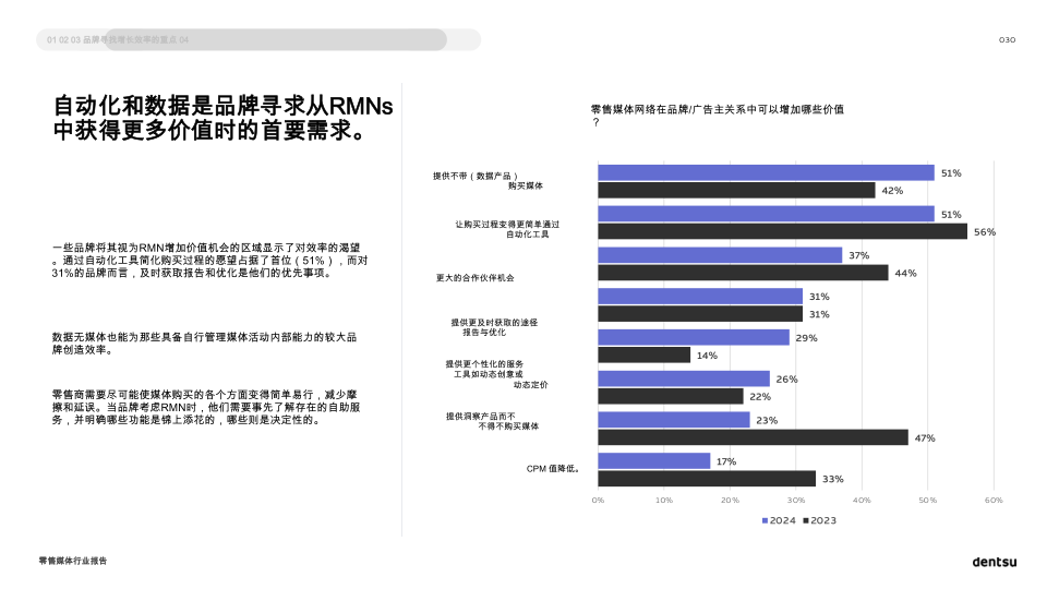 报告页面30