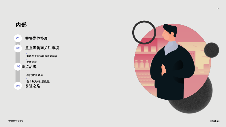 报告页面4