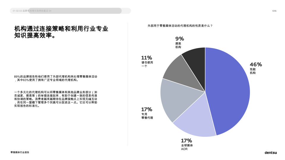 报告页面31