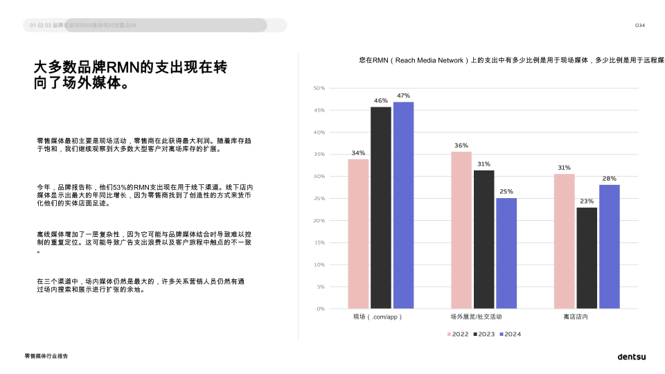 报告页面34
