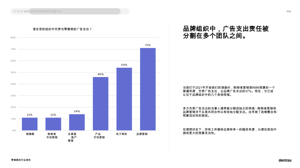 报告页面35