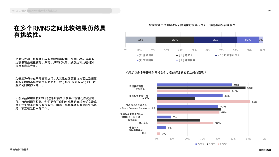 报告页面36