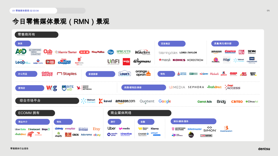报告页面5