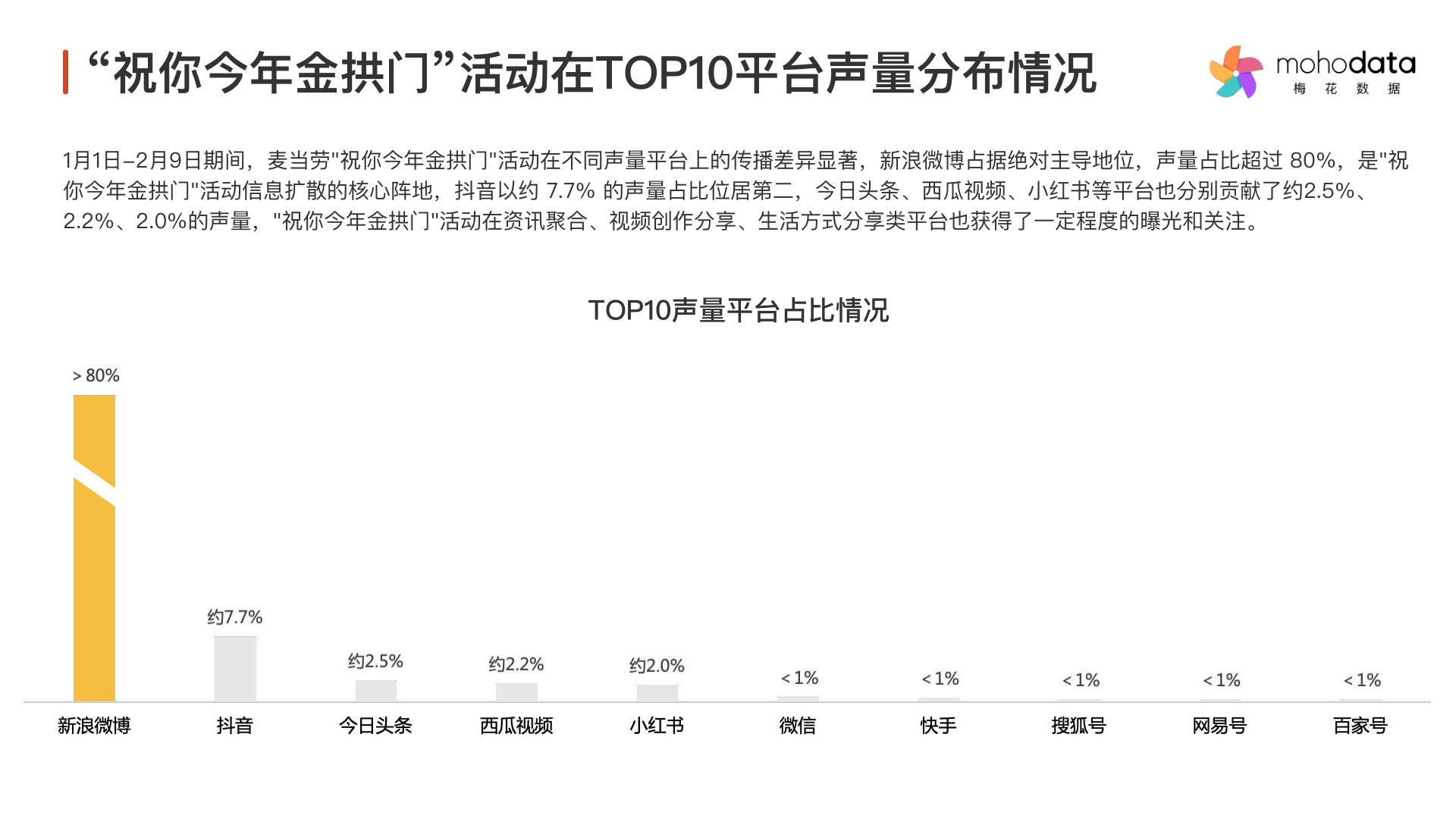 报告页面11