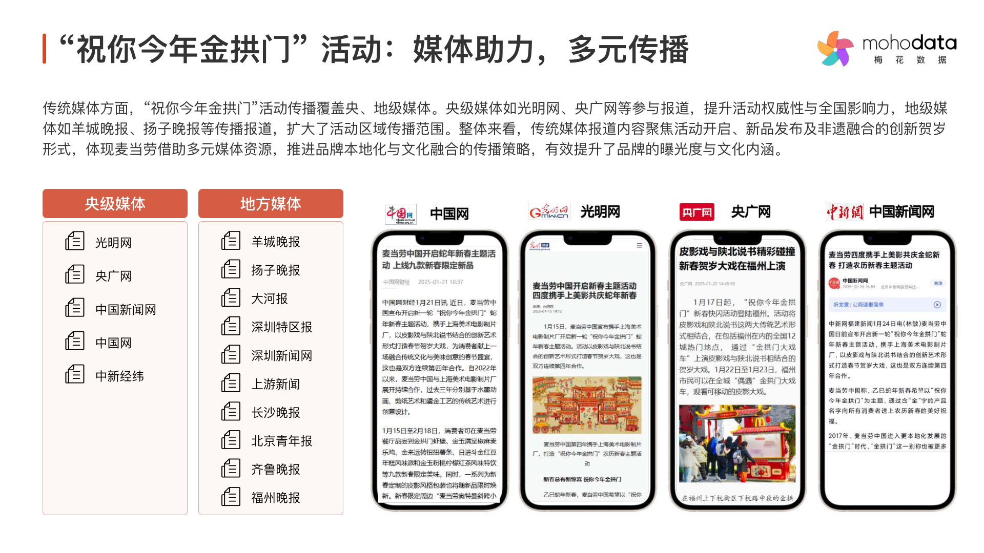报告页面12