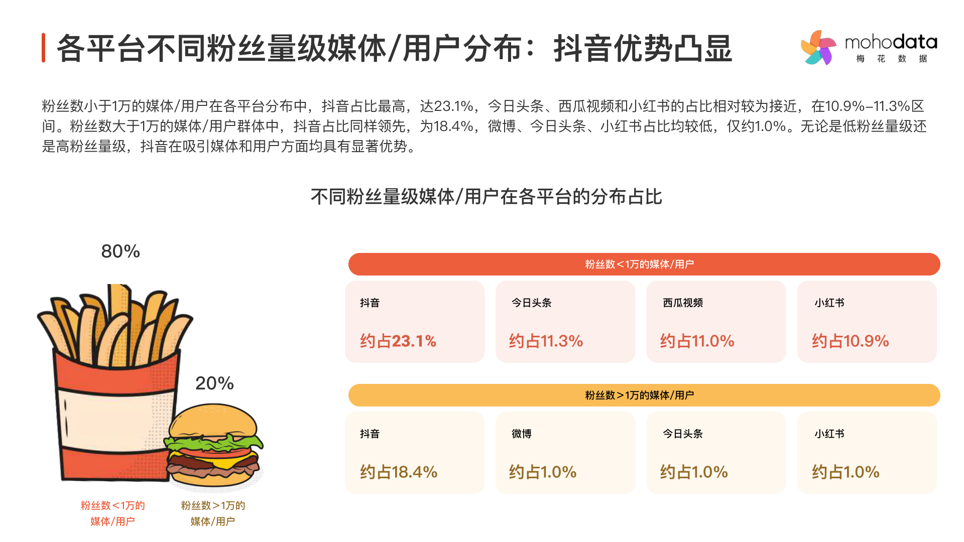 报告页面13