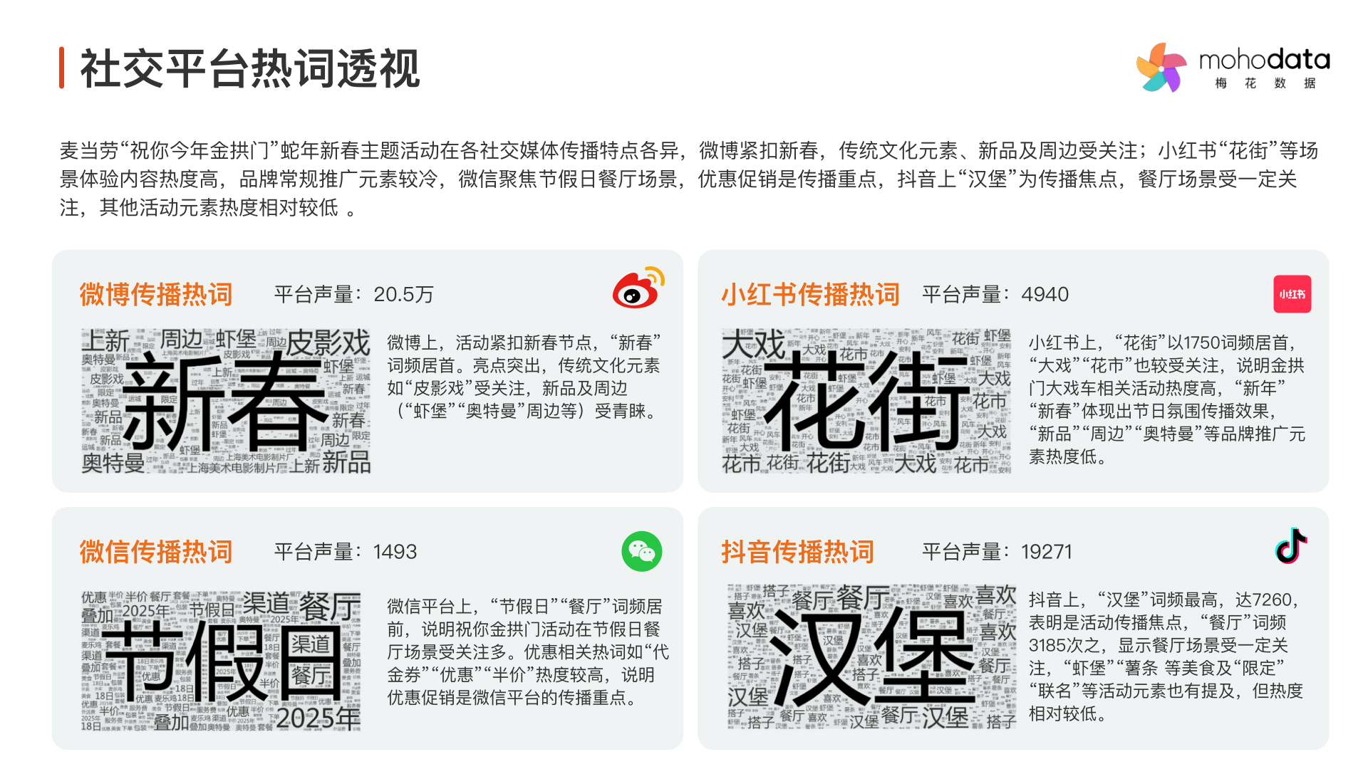 报告页面14
