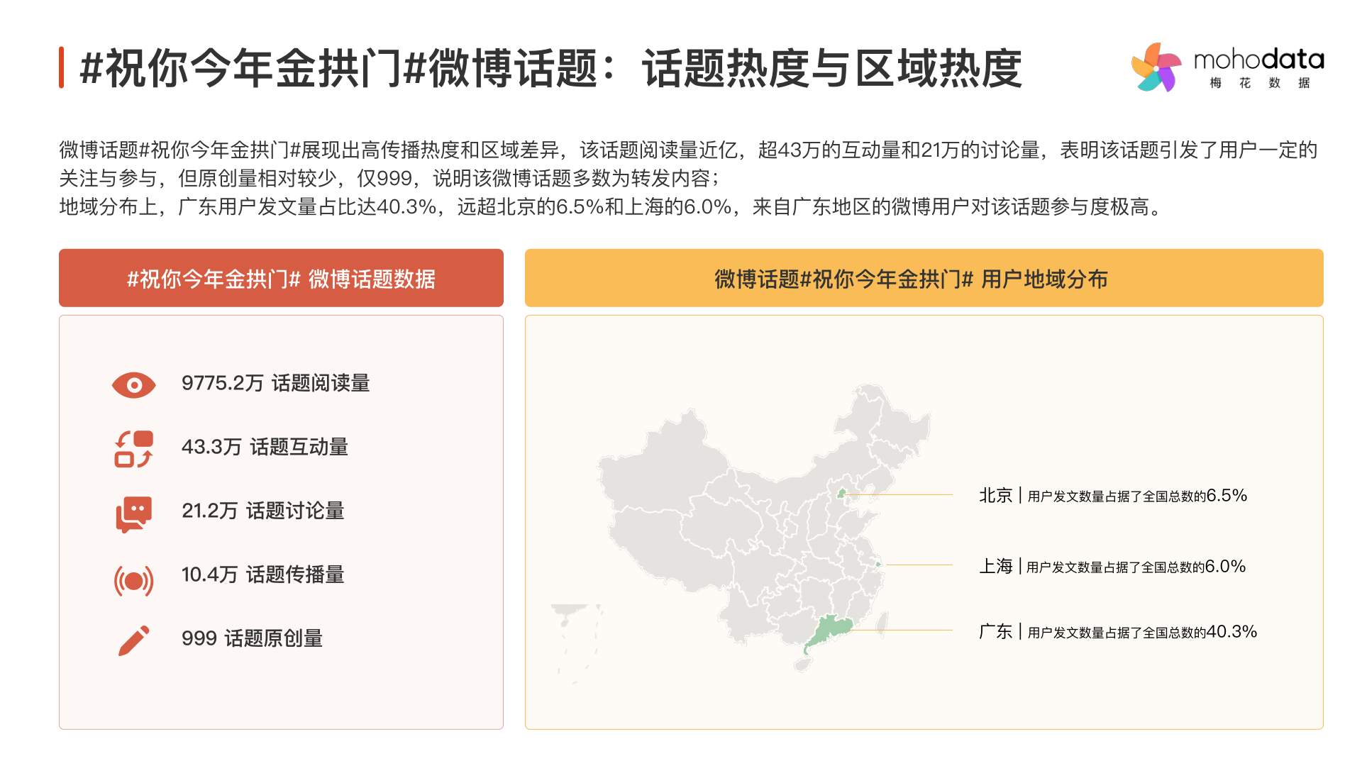 报告页面15