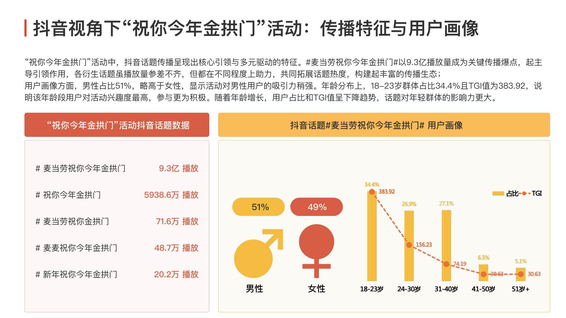 报告页面16