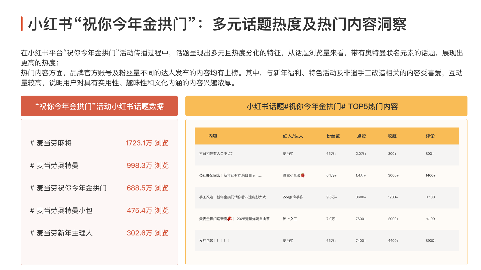 报告页面17