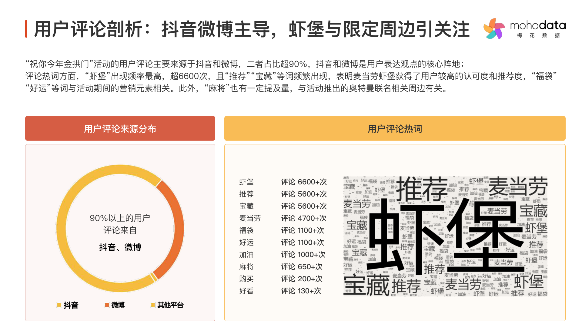 报告页面18