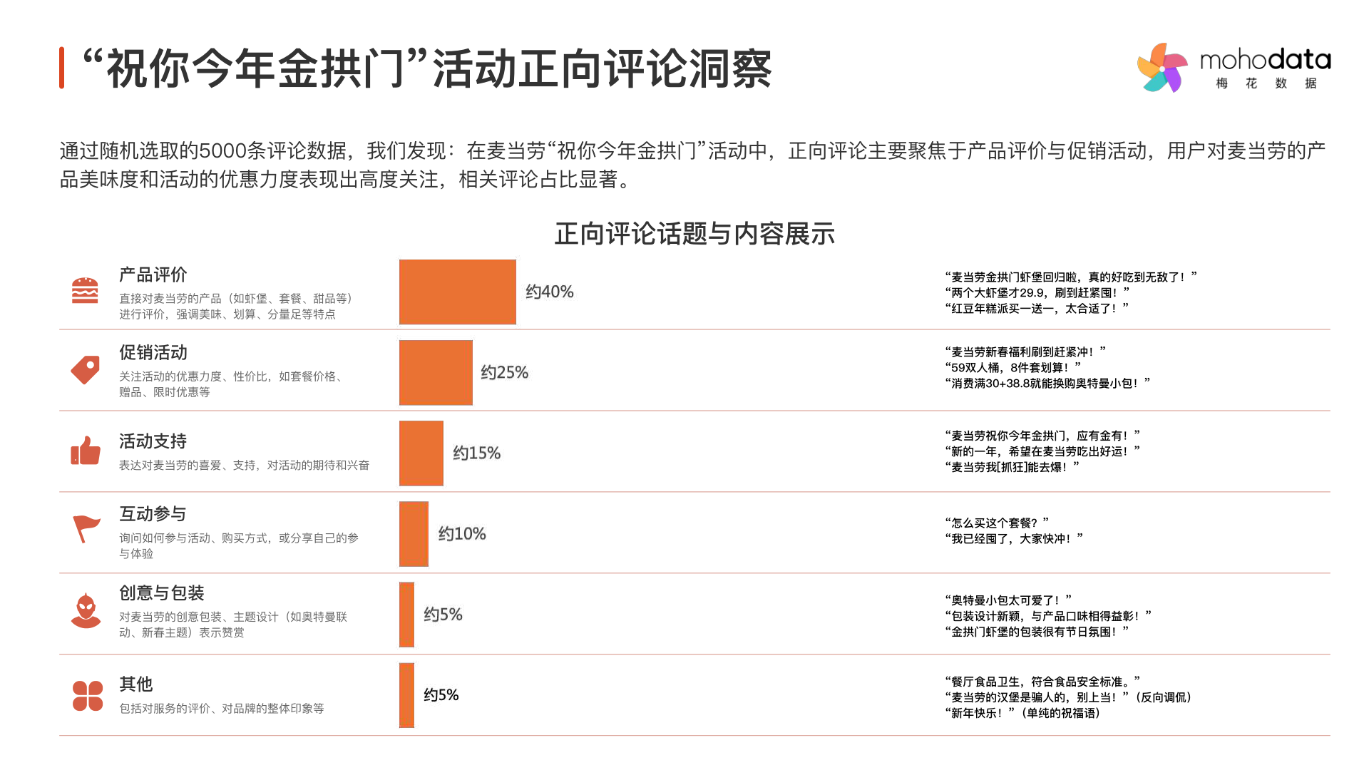 报告页面19