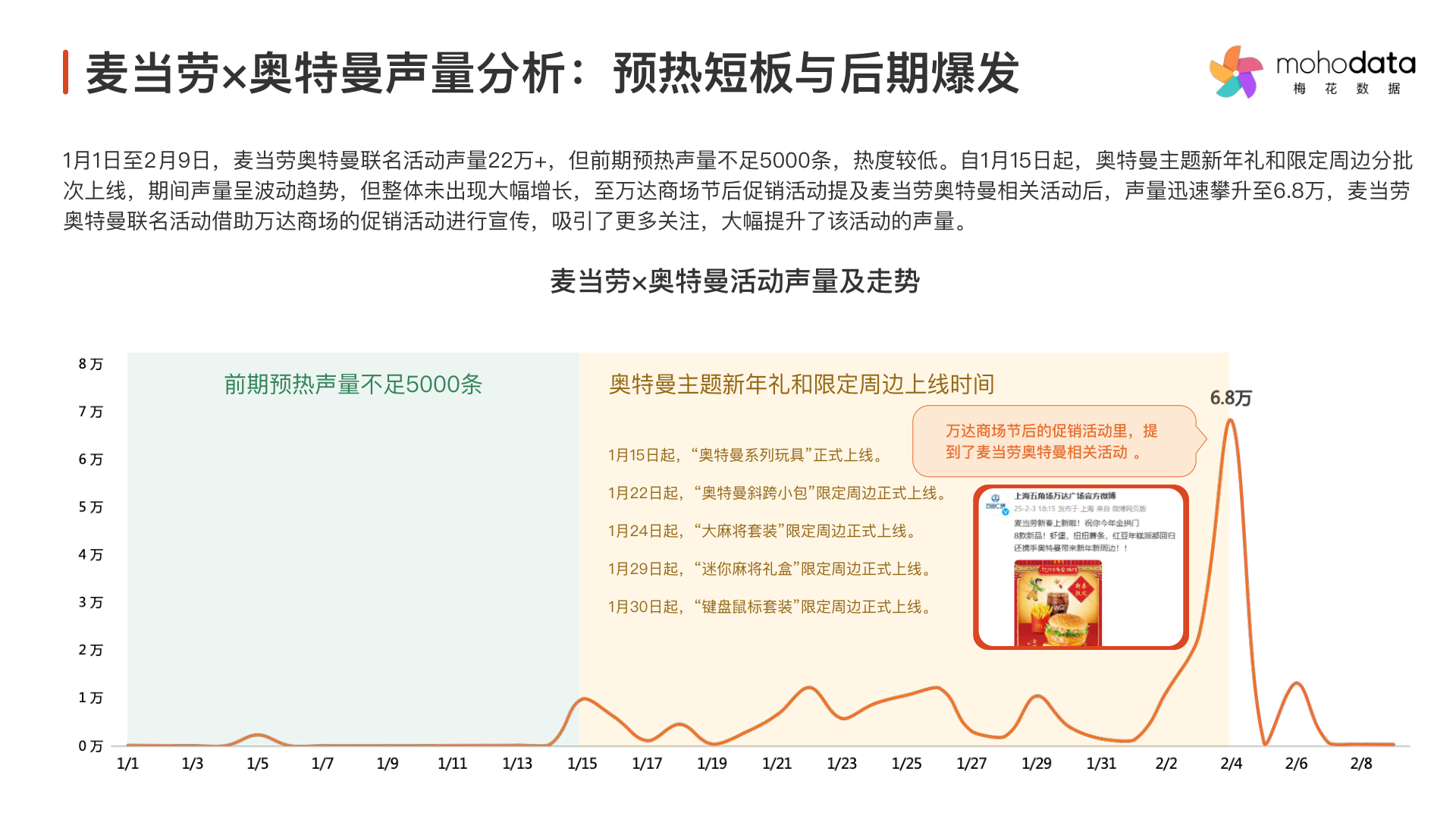 报告页面28