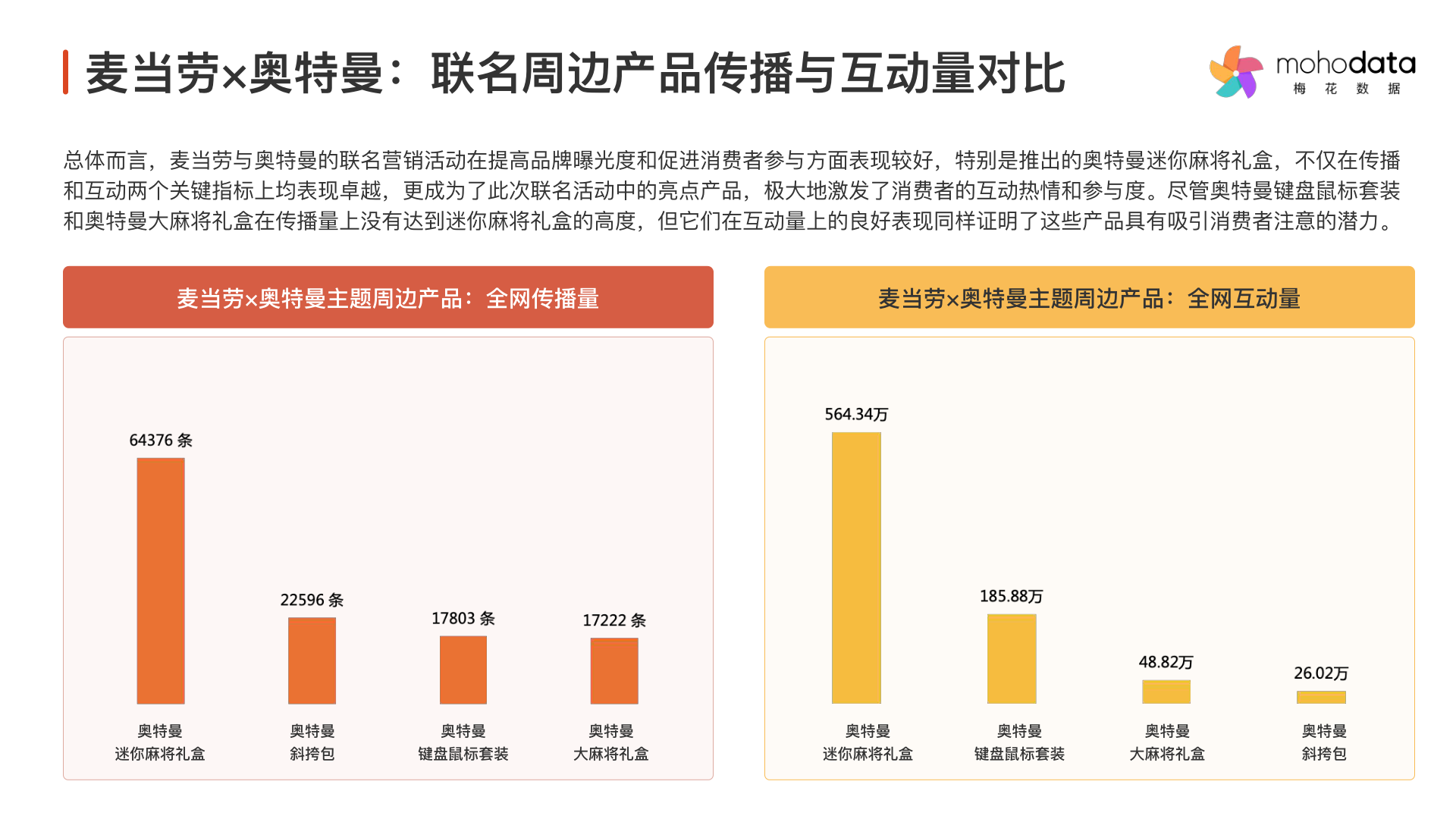 报告页面29