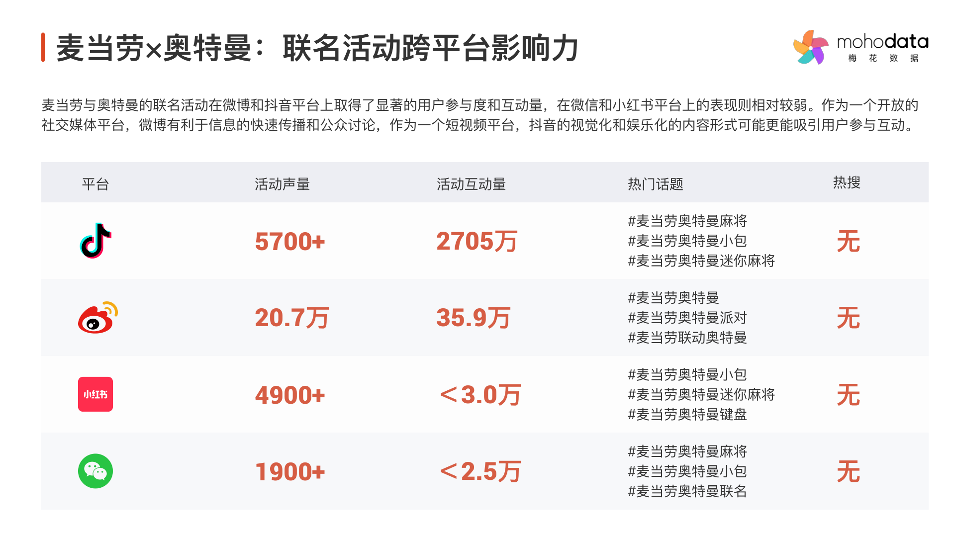报告页面30