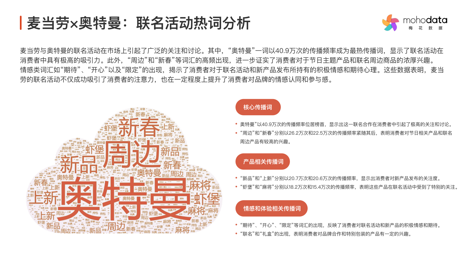 报告页面32
