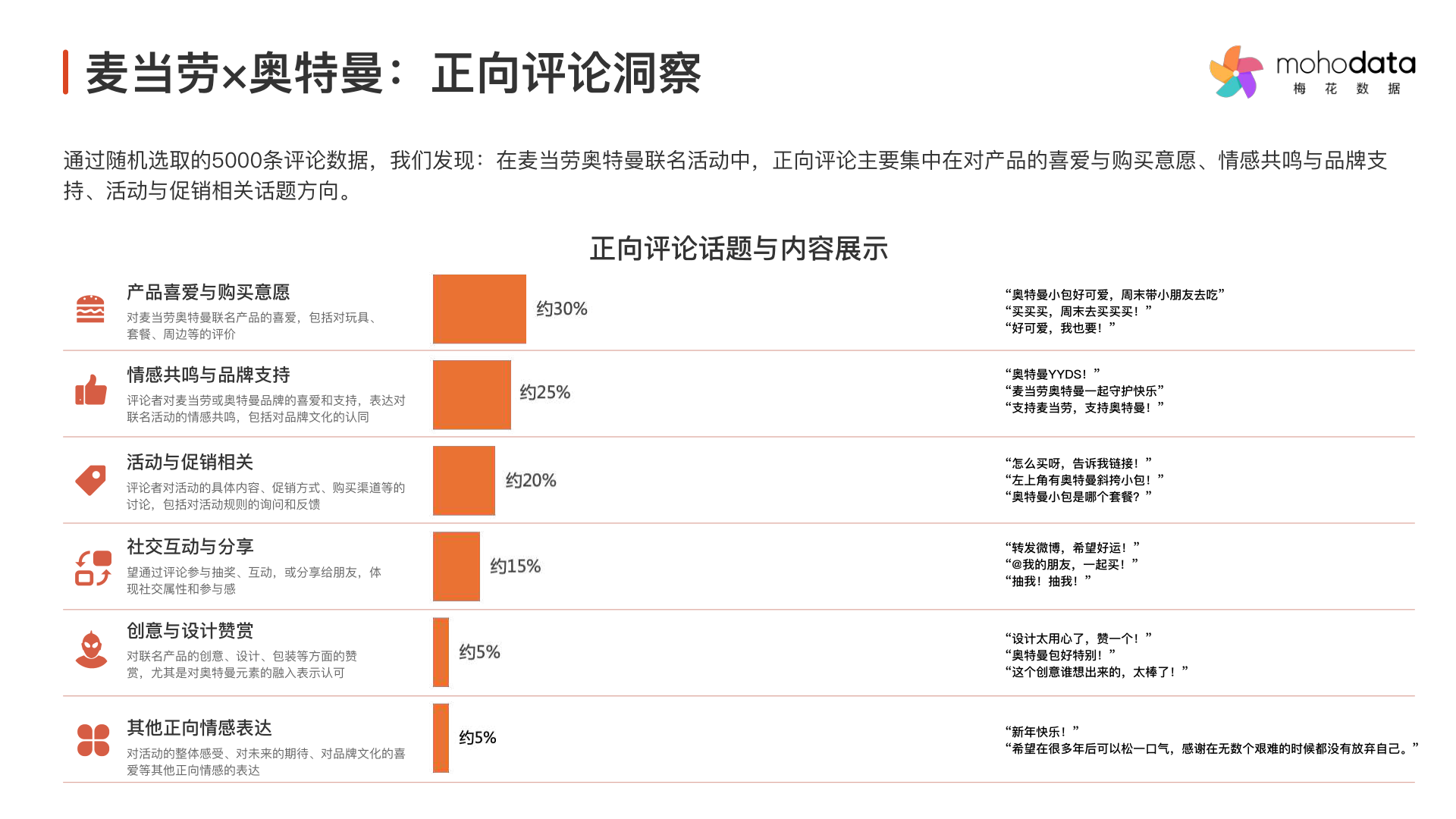报告页面33