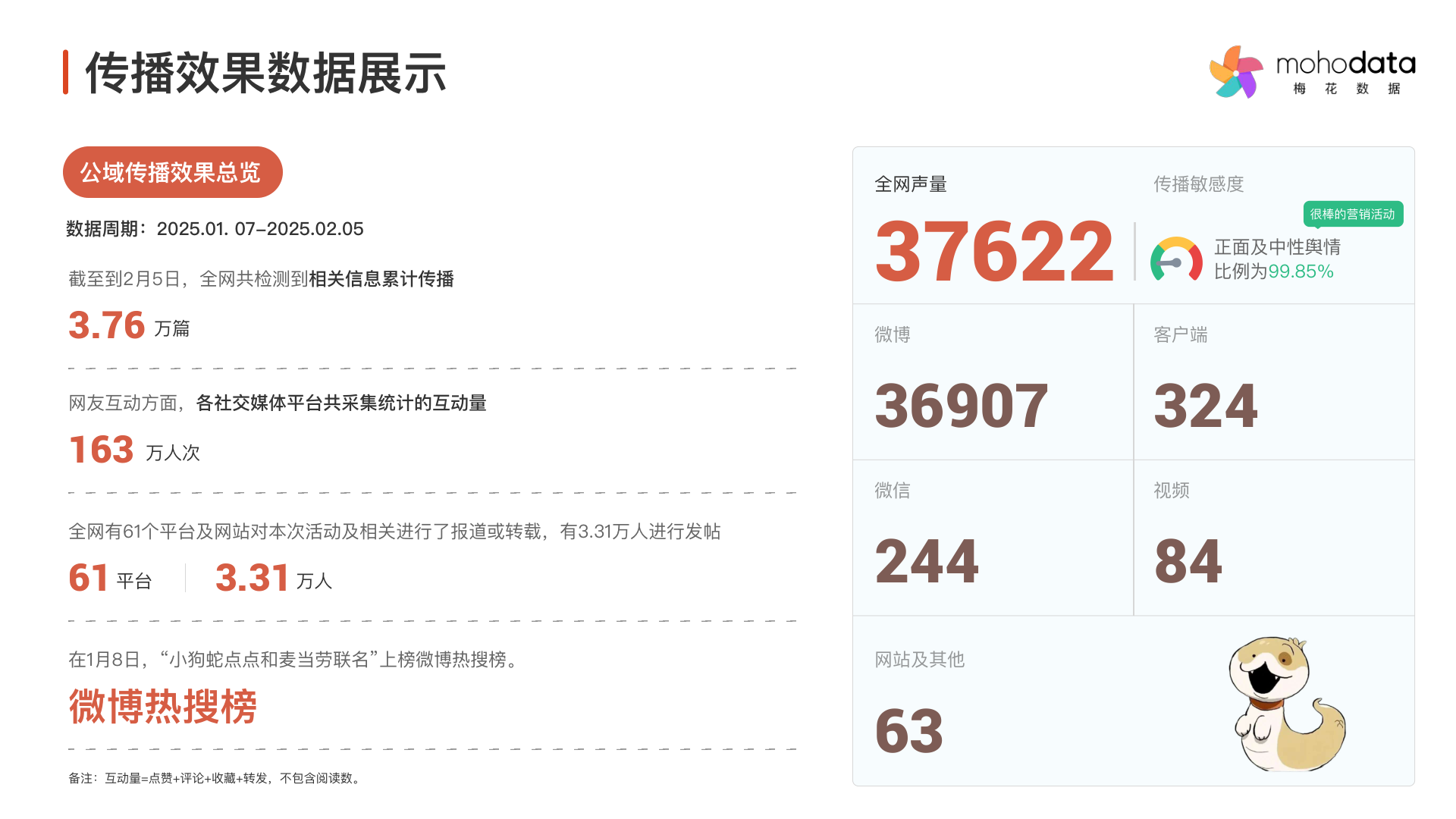 报告页面38