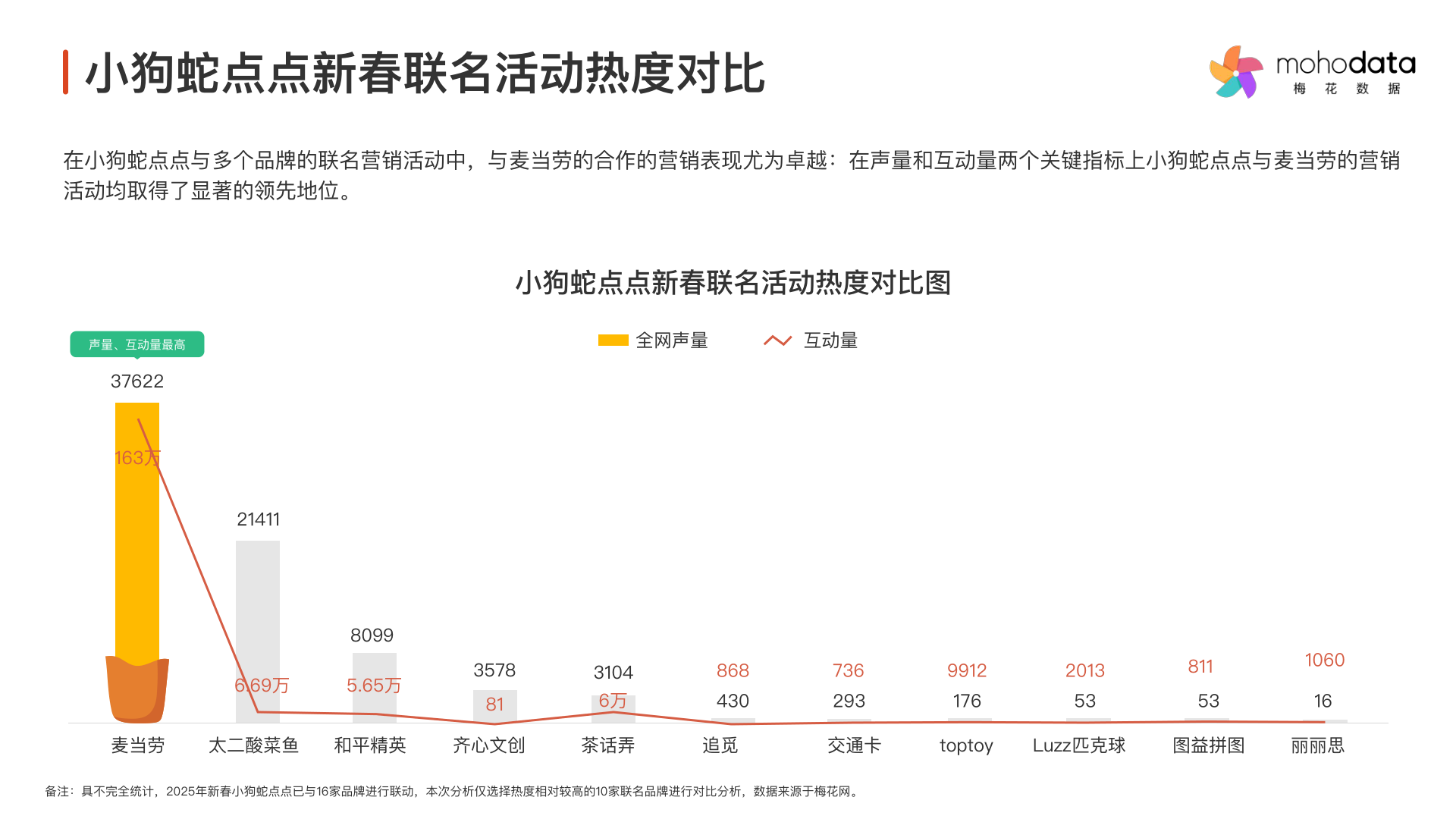 报告页面39