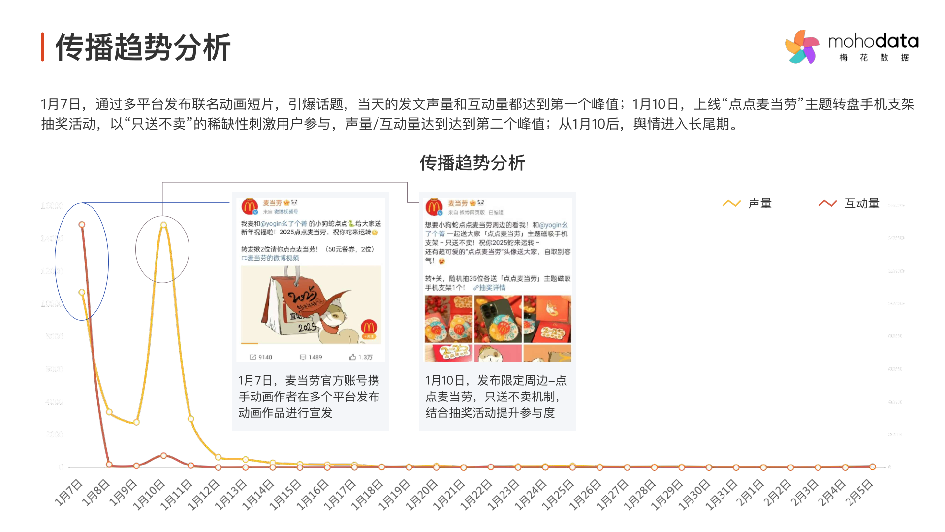 报告页面40