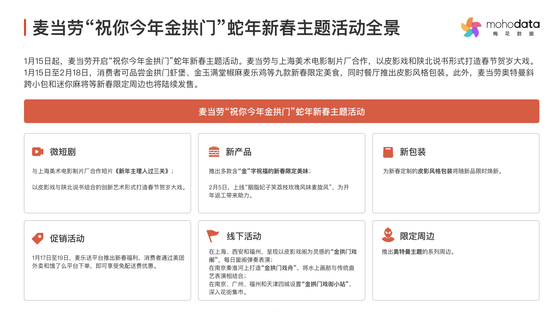 报告页面5