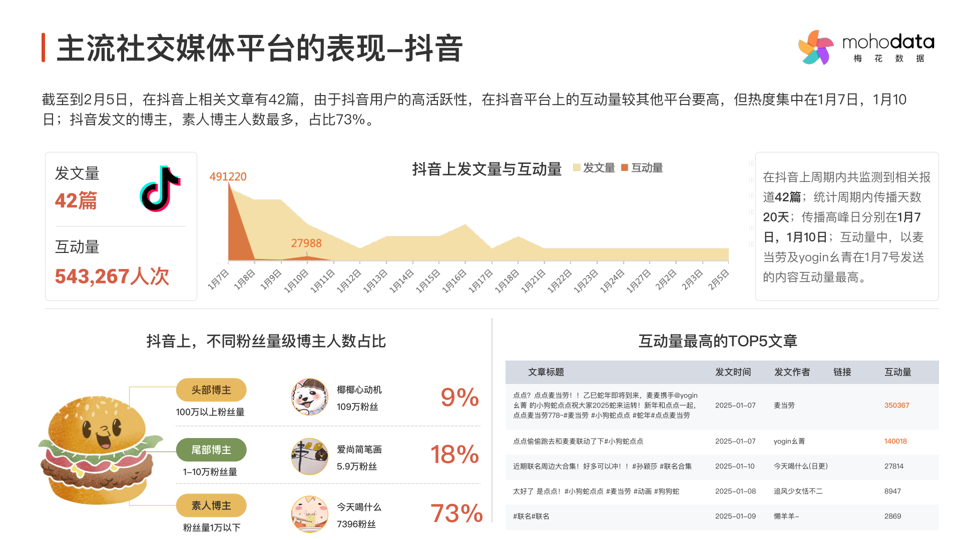 报告页面42